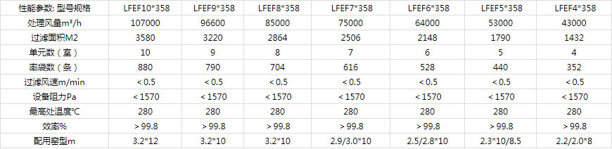 LFEF系列立窯玻纖袋除塵器
