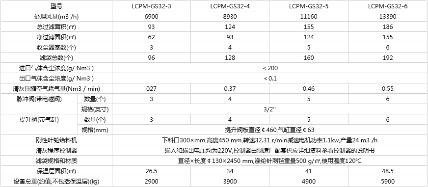 LCPM-Gs/a離線側(cè)噴脈沖袋除塵器