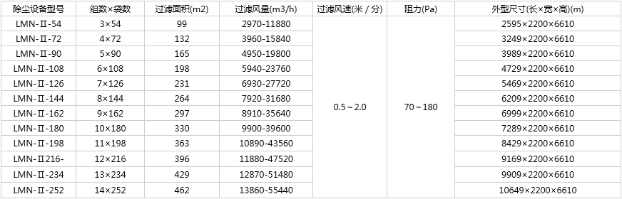袋式反吹除塵設(shè)備