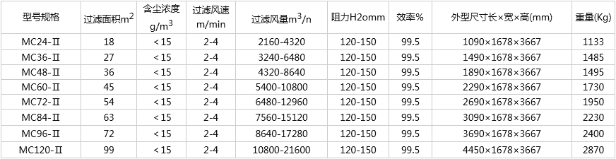 MC脈沖布袋除塵器