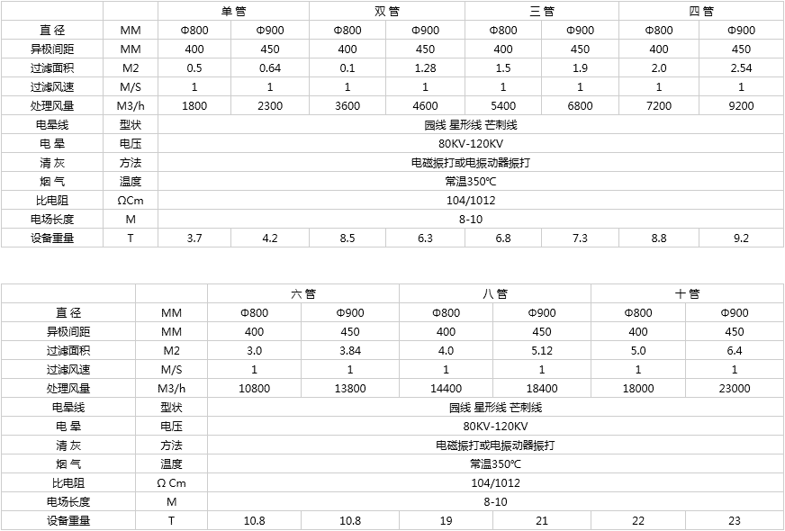 GXCD系列管狀靜電除塵設(shè)備