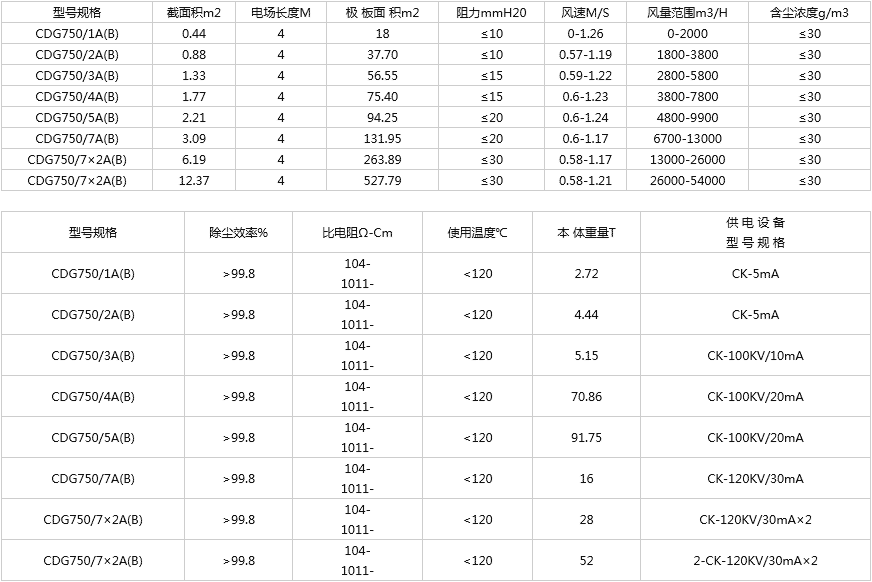 CDG型高壓靜電除塵器