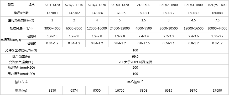 SZD組合電收塵器