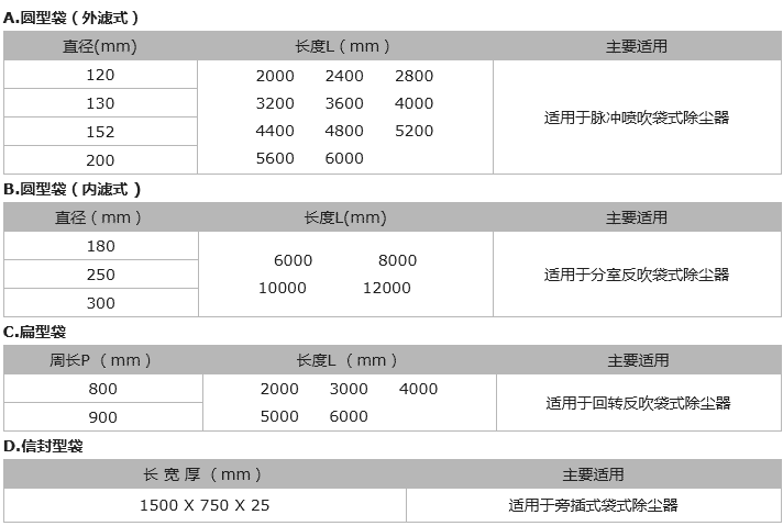 直通式除塵布袋