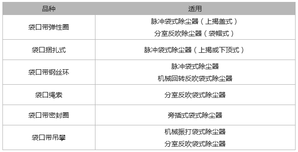 除塵濾袋
