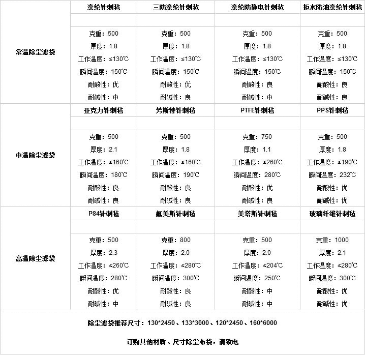 布袋產(chǎn)品對比