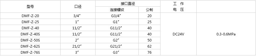 DMF-Z型電磁脈沖閥