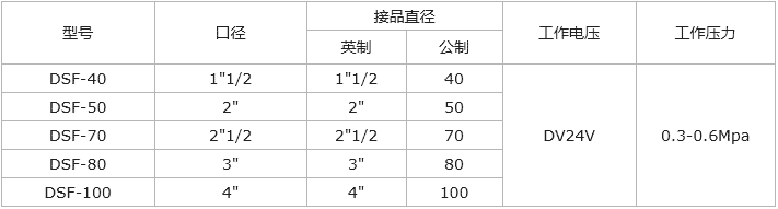 DSF-40淹沒式電磁脈沖閥
