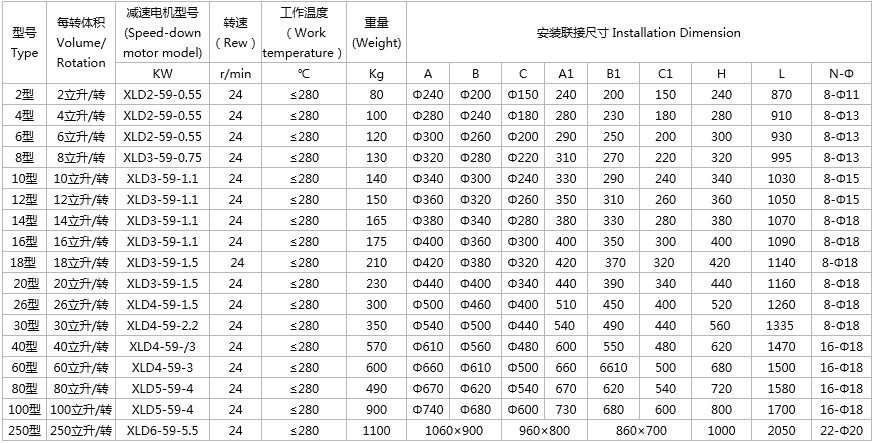 YCD-HX型星型卸料器