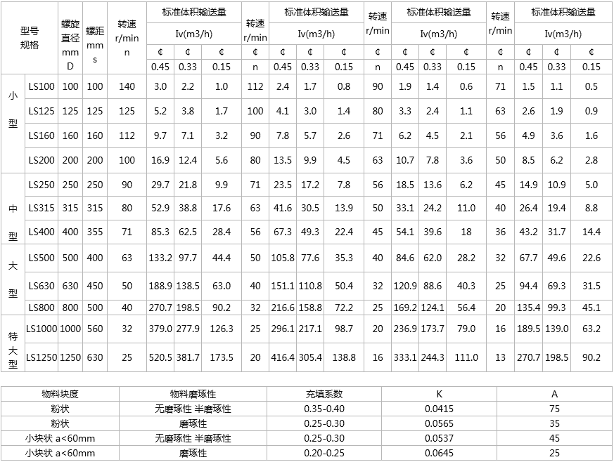 LS螺旋給料機