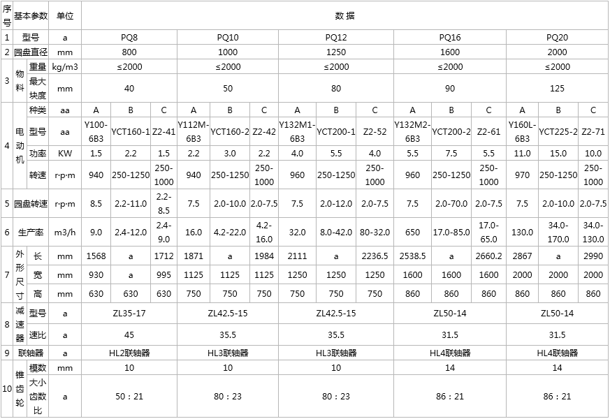 PQ(KR)座式敞開園盤給料機(jī)