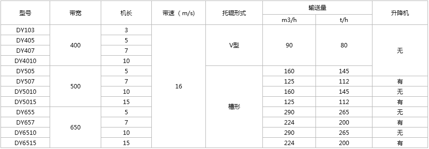 TD75帶式輸送機(jī)